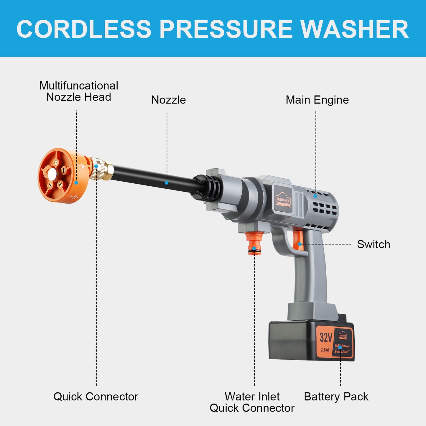 DEWINNER 32V Cordless Hydroshot 700PSI Portable Pressure Cleaner Kit with 1 Batteries,5-in-1 Adjustable Nozzle Suitable for Washing Cars/Fences/Siding
