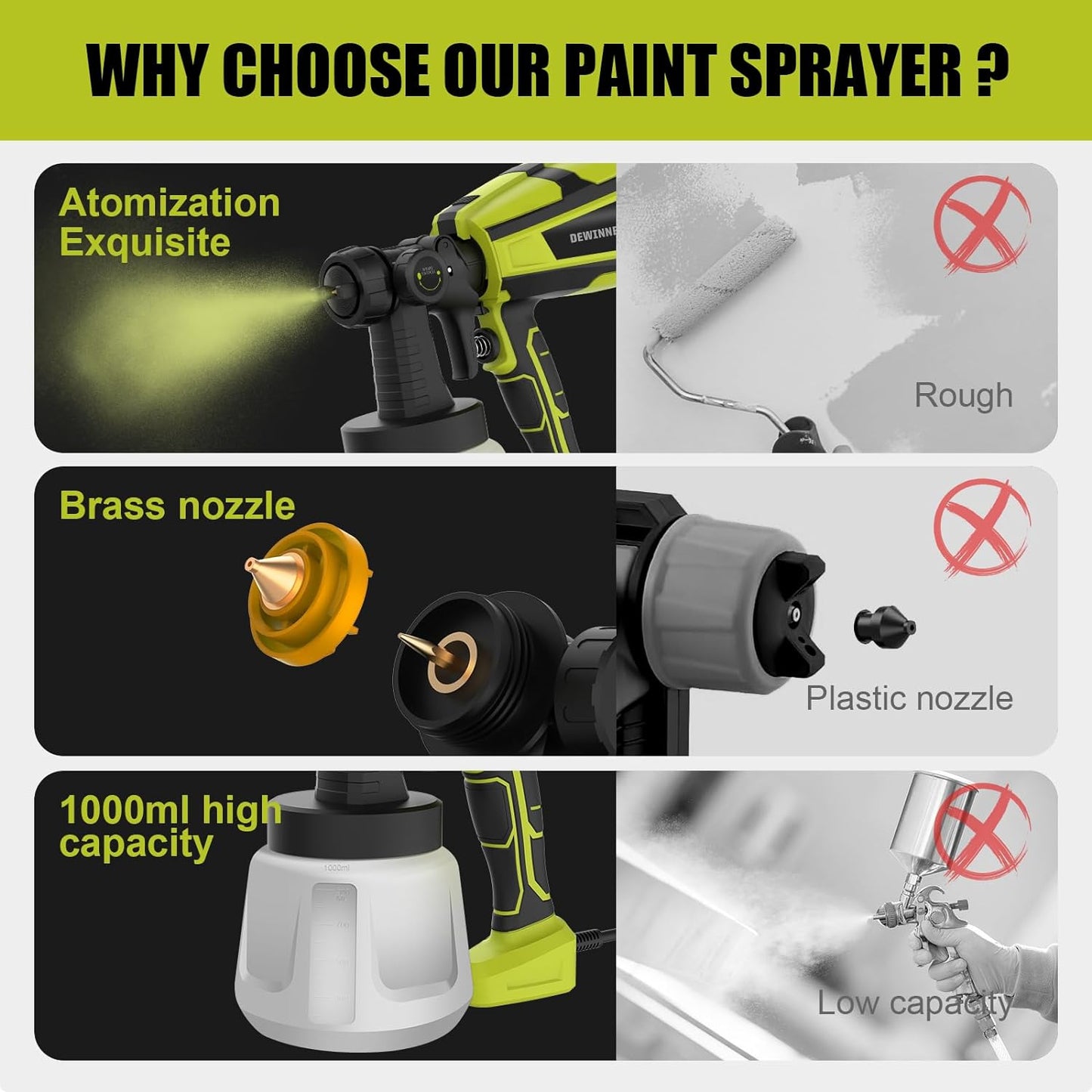 DEWINNER 600W Paint Spray Gun with 3 Spray Patterns, Electric Paint Gun with 1000ml Container, Paint Sprayer with 3 Nozzles (1.5/2.0/2.5mm) for Walls and Ceilings for DIY Decoration