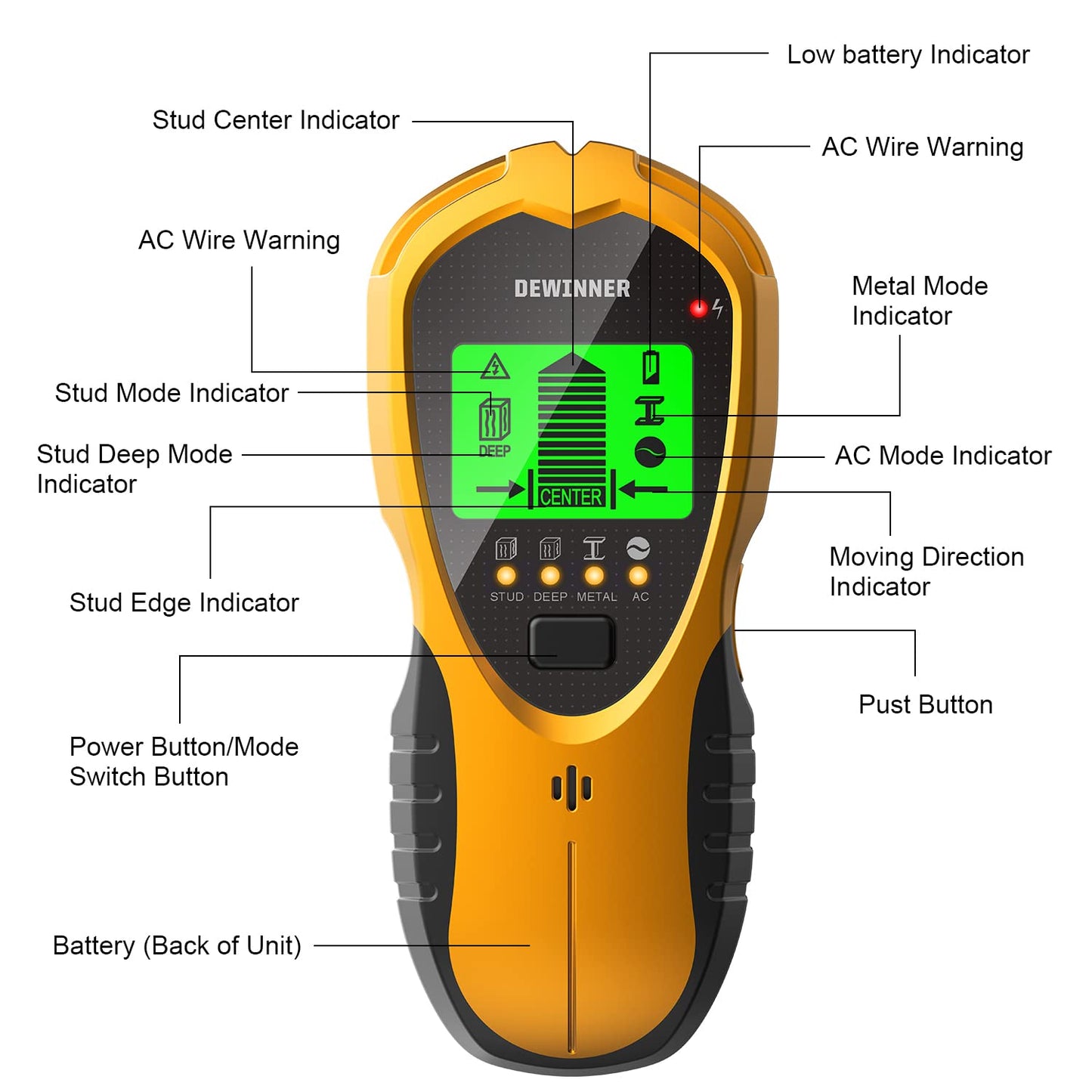 Stud Finder Wall Scanner, DEWINNER Wall Detector, Non Contact Voltage Cable Tester for AC Wire Metal Inside Wood, Center Beam Finding,Joist Detection with LCD Display