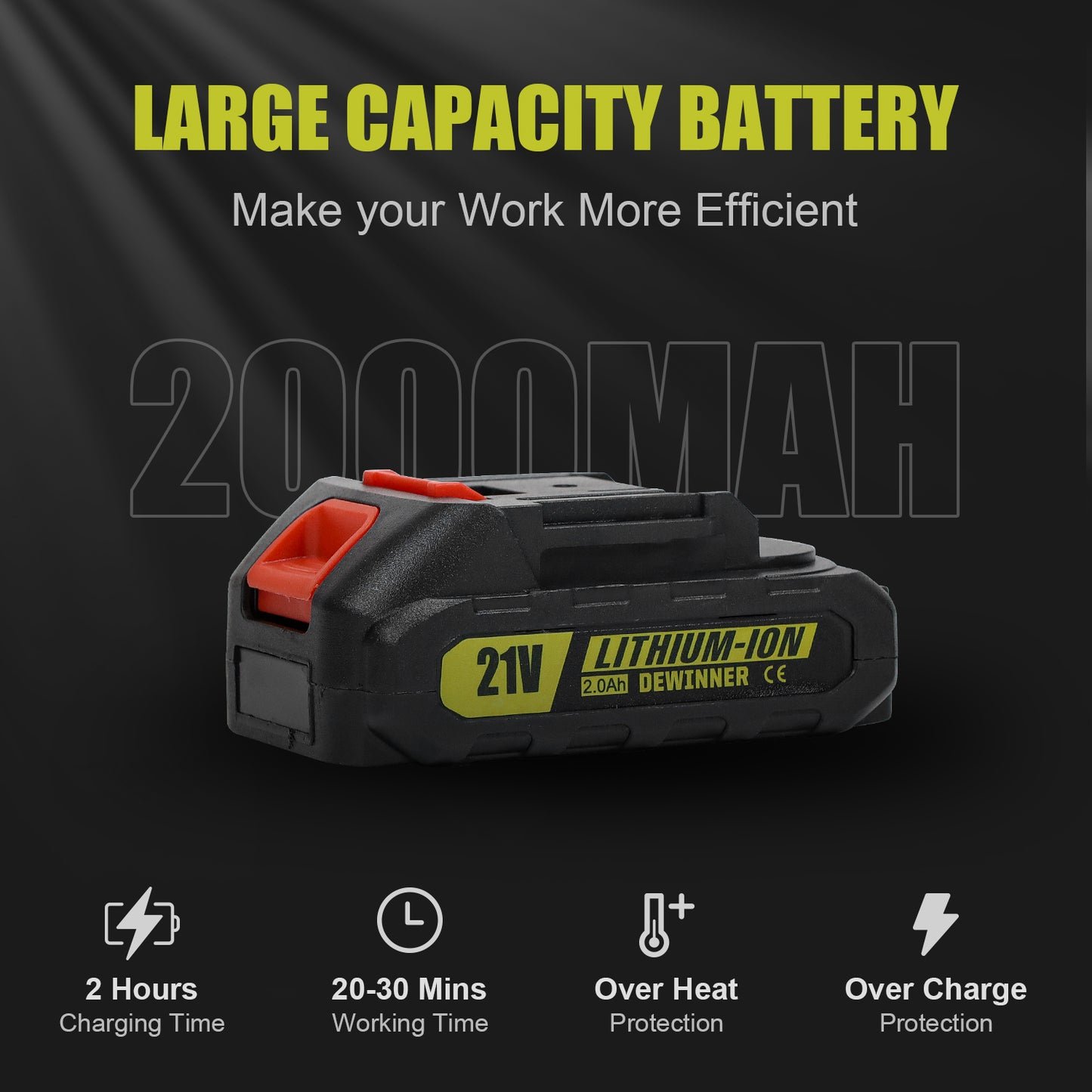 Mini Chainsaw 6-Inch with 2 Battery,DEWINNER Cordless Power Chain saws with Security Lock, Handheld Small Chainsaw for Wood Cutting Tree Trimming