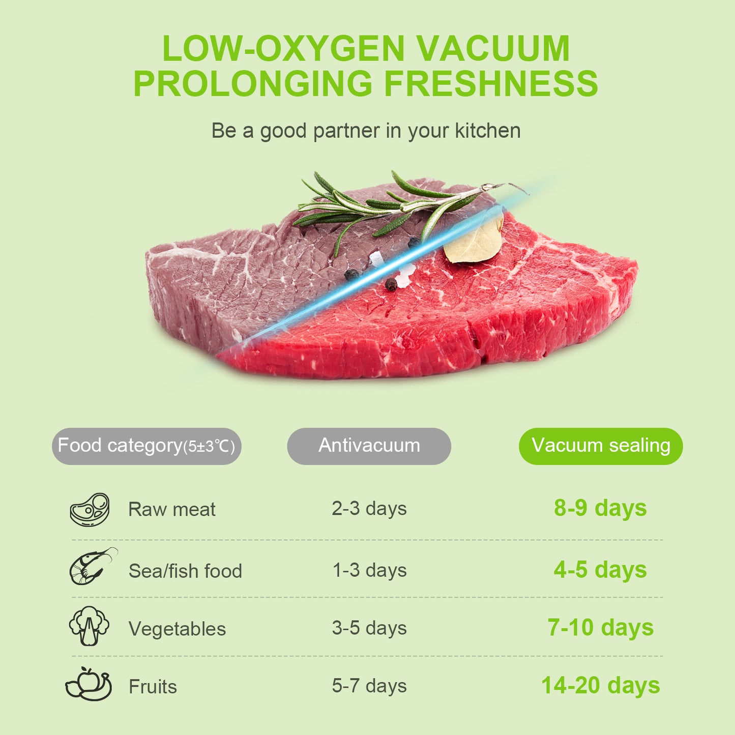 DEWINNER Full Automatic Vacuum Sealer Machine,vac Hands-Free Food Sealer with Built-in Cutter & Vacuum Roll Bags for Sous Vide Cooking Dry & Moist Food Modes