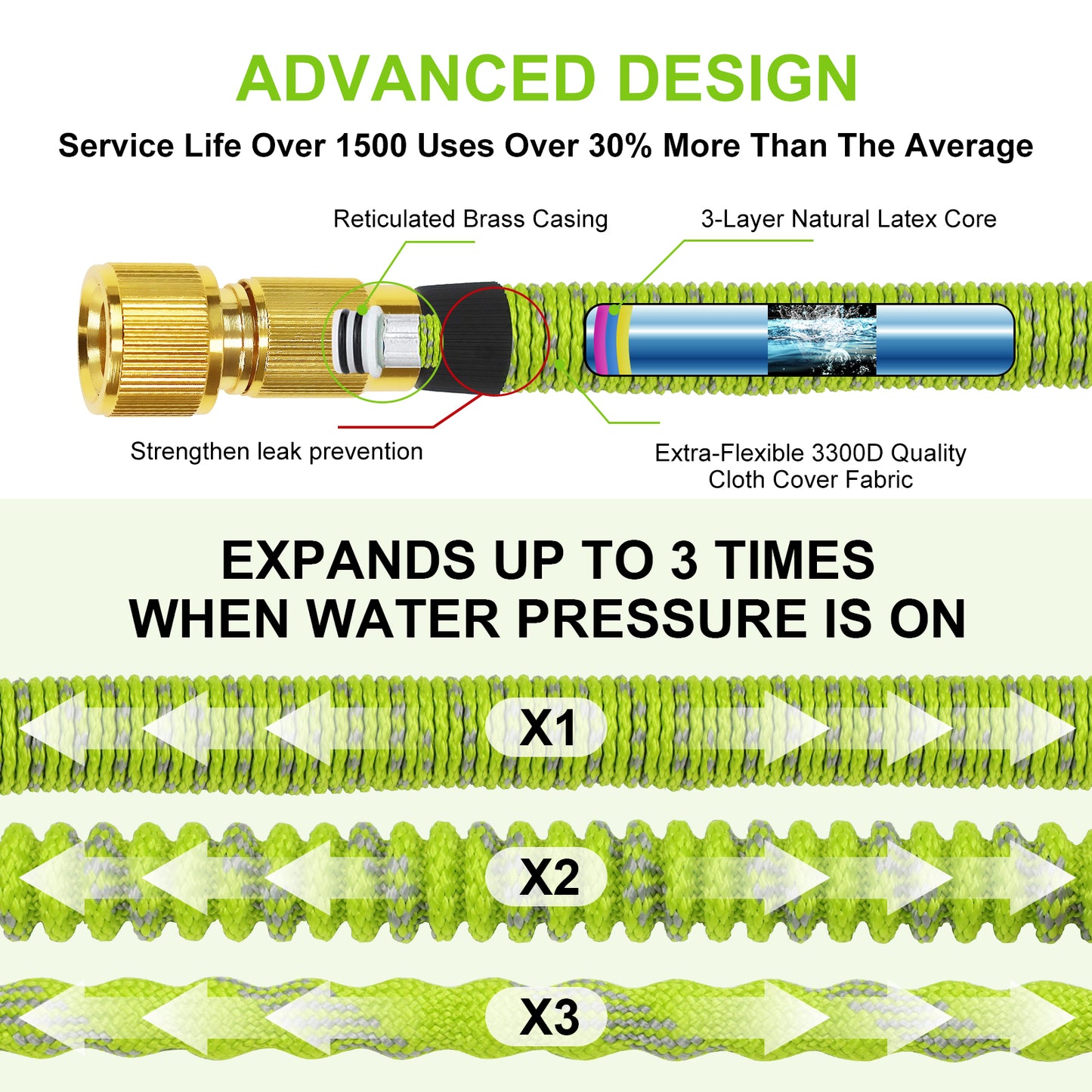 Expandable Garden Hose Pipe, Upgraded 3-Layer Latex No-Kink Flexible Water Hose, 3/4"&1/2" Solid Brass Connectors, 10 Function Spray Nozzle (100ft/50ft)