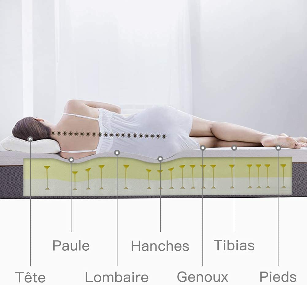 DEWINNER Matelas a Memoire de Forme en Mousse et Ressorts 20 cm Épaisseur Matelas 7 Zones Ergonomique, Hypoallergénique, Soutien Optimal, Confort (90x190x20cm)