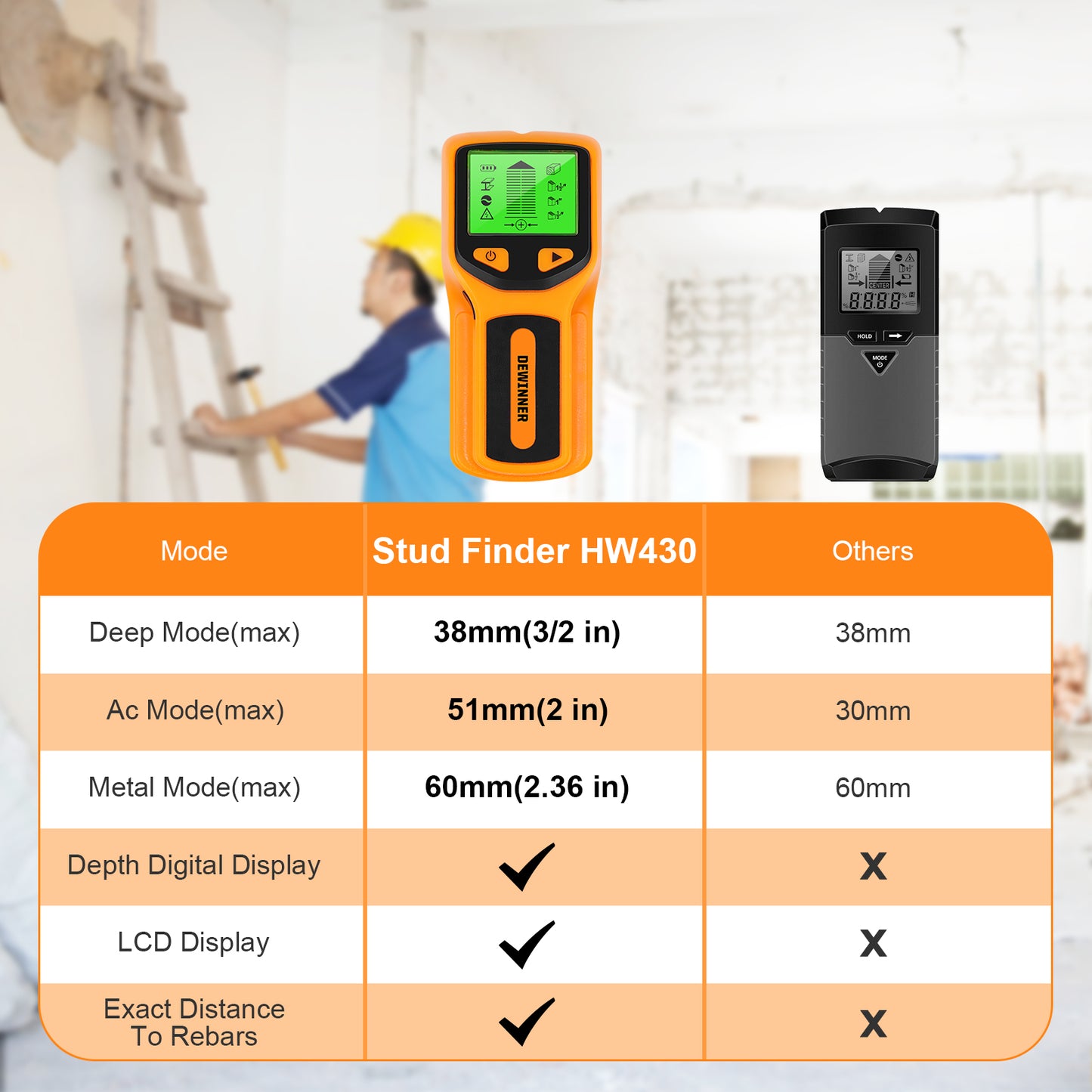 DEWINNER 5-in-1 wall detector wall metal detector with LCD screen post finder, wall scanner for locating metals, wooden dowels, electrical AC cable